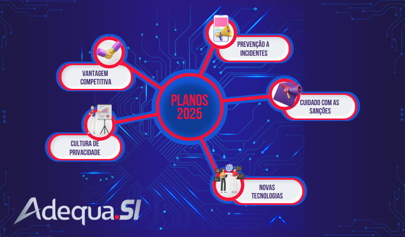 Planejamento 2025 - LGPD e Privacidade de dados está no seu?